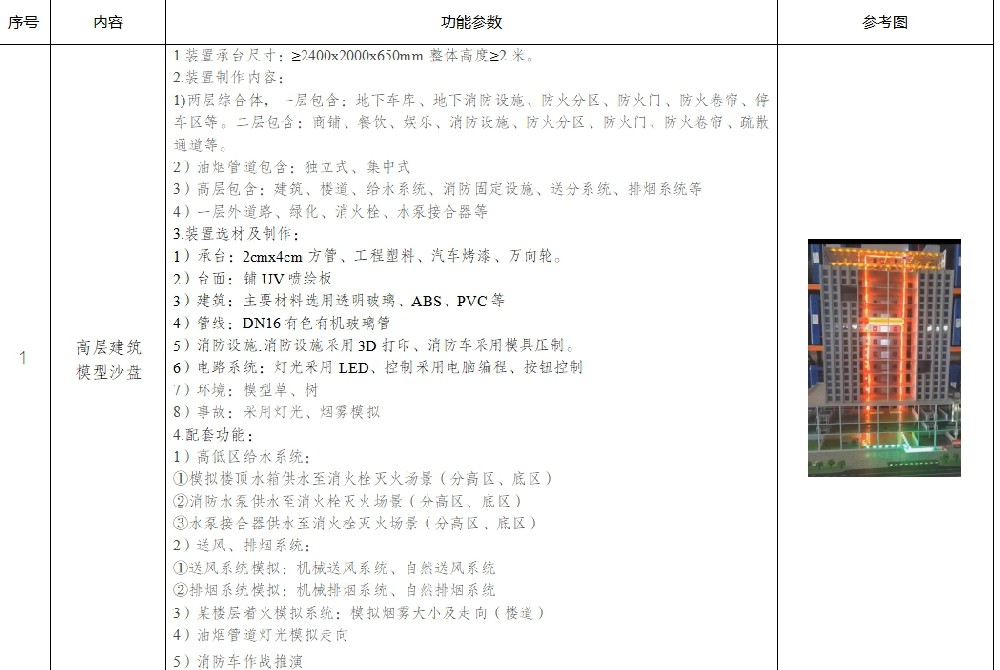 沙盤(pán)模型參數(shù)